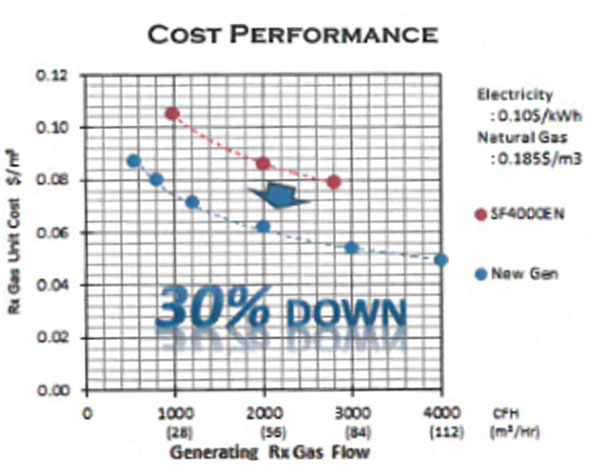 Mclaughlin Cost Savings